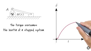 Dynamically and Kinematically Driven Mechanism | Simulations | Multibody Dynamics | LUT University