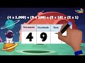 Understanding Place Value and Standard Form