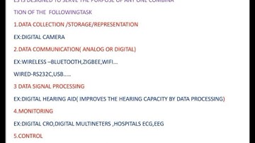 unit-1(part-6)purpose of embedded systems