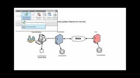 Autodesk Revit  Understanding Revit Server 2013   YouTube