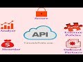 API Management | Why API Management is Important?