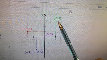 Ch7.1 Intro to Rectangular Coordinate System (1)