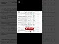 Class 10 SSC-02 FBISE Pak Studies Evening Shift MCQs #intermediateexams #mcqs #modelpapers