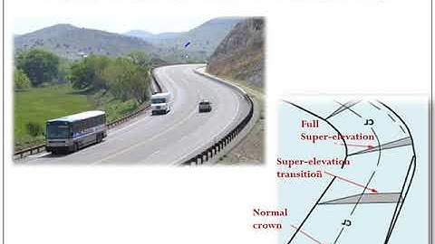Transportation Engineering Lecture 141 , Cross section elements, Carriageway, cross slop,  week 8