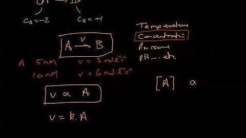 Miniseries 2: Mass-action kinetics