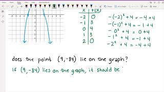 141 Week 2 Video 2 (2.2: Graphs of Functions)