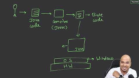 #4 How Java Works