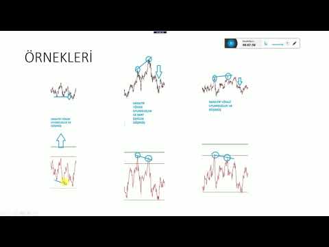 Video: Negatif ve pozitif endeksleri nasıl değiştirirsiniz?