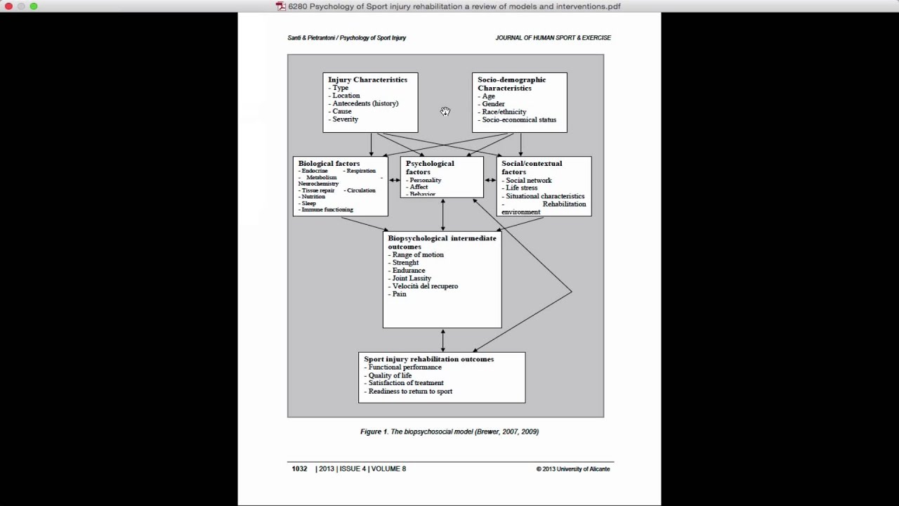 Biopsychosocial Model Review - YouTube