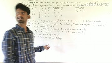 Bankers algorithm Gate 2014 Operating system