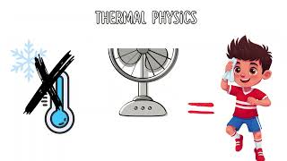 PHY210 - DYNAMICS OF COOLING: THE PHYSICS OF INNOVATIVE FAN DESIGN