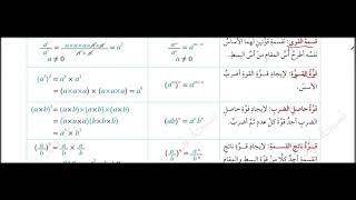 قوانين الاسس الصحيحة