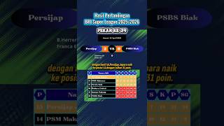 hasil pertandingan liga1 - persijap vs psbs biak - bri super league 2025/2026