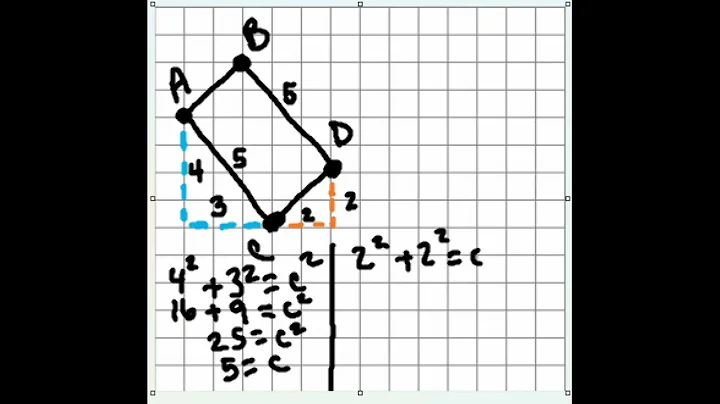 2 3 Area and Perimeter of Rectangle Coordinate Plane