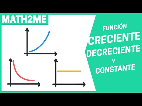 Video: ¿Sobre cuál la función es creciente o decreciente?