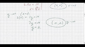 4.3 - Quick Graphs Using Intercepts