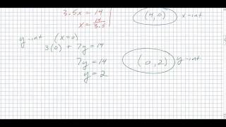 4.3 - Quick Graphs Using Intercepts