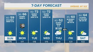 Cold start to Sunday, mild afternoon ahead
