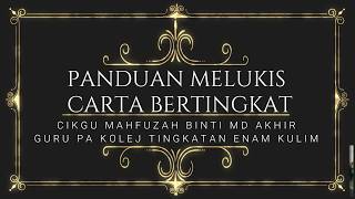 Panduan Melukis Carta Pai Bertingkat Pengajian Am ABK 900/2 Panduan Melukis Carta Pai Bertingkat Pengajian Am ABK 900/2