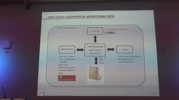 Research Data Repository,  Viktoria Haider, GELMON2017