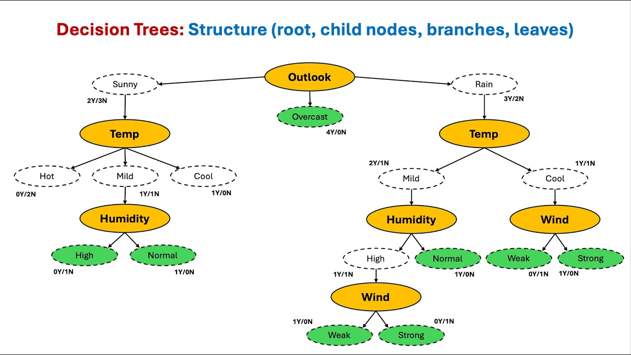 Деревья решений