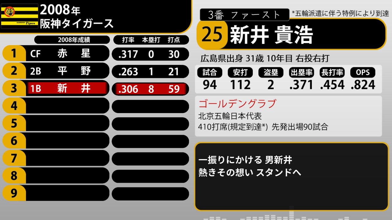 【再】2008年 阪神タイガース 1-9+α