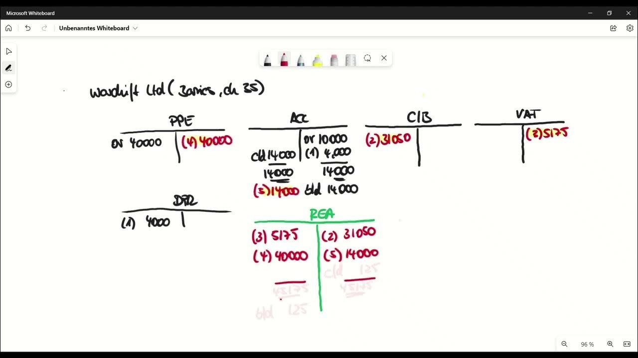 How to Record a Loss on Disposal Basics of Accounting, Prof. Berkau