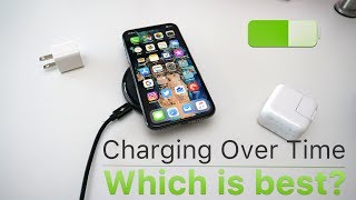 How Long It Takes  to Charge Up iPhone 5