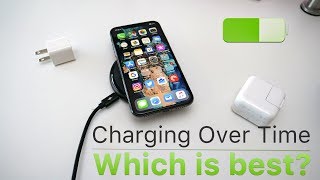 How Long It Takes  to Charge Up iPhone 5