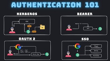 Authentication 101  - When to use which? Bearer, OAuth2, JWT, Kerberos, SSO