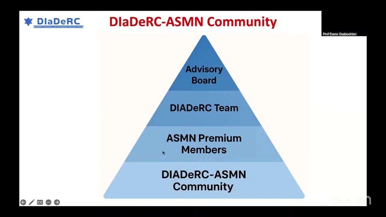 6th Edition of African Scholars Mentorship Network (ASMN 6.0) Anchored by DIaDeRC