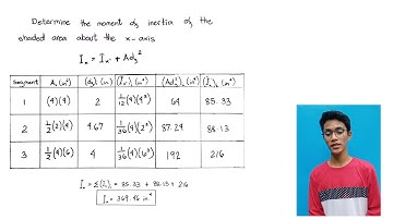 Statics Problems- Centroid and Moment of Inertia