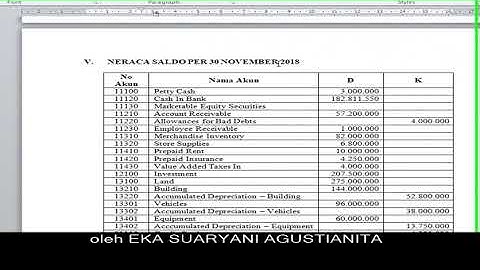 Membuat Data Awal Perusahaan pada MYOB Accounting Plus V 18 Ed