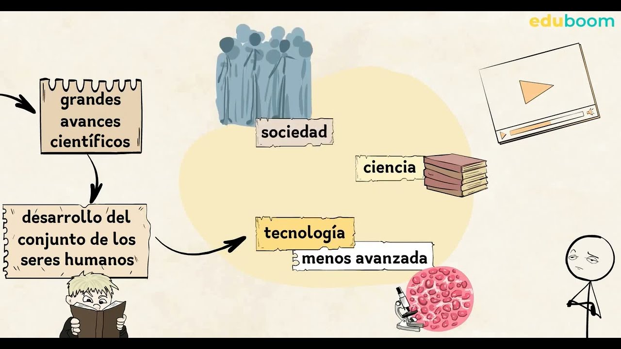 Ciencia, tecnologia y sociedad