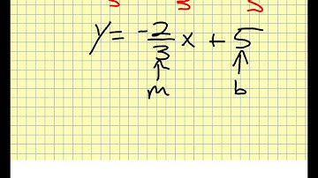 2 3 Linear Functions and Slope Intercept Form