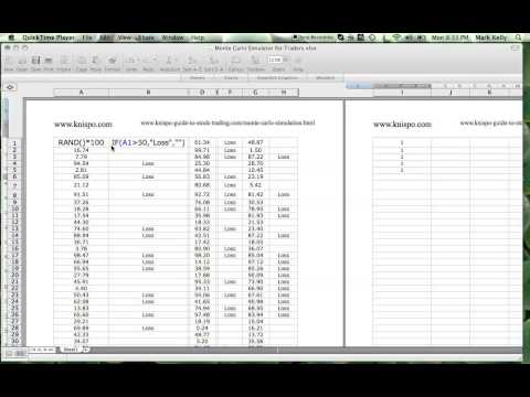 Monte Carlo Simulation for Struggling Traders