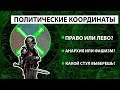 ПОЛИТИЧЕСКИЕ КООРДИНАТЫ | РОЛЕВАЯ ИГРА ПОЛИТИЧЕСКИХ ПРОВОКАЦИЙ | ПОЛИТИЧЕСКИЙ КОМПАС