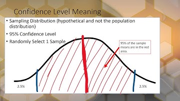 Phase 7 Part 2 Intro to Confidence Intervals One Sample Mean  with Z Statistic