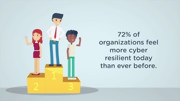 Cybersecurity: Are you cyber resilient?
