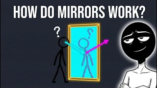 How do Mirrors actually work?
