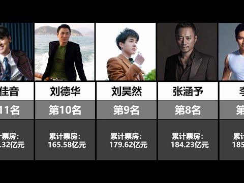 中国男演员票房排行榜TOP20