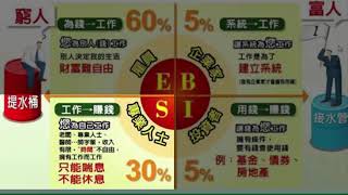 [教學課程] 51成功觀念5 6課成功三原則 目摽承諾與成功媒介04富爸爸的四種工作型態象限 公用版2022