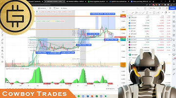 Green Metaverse Token GMT (STEPN) - Crypto Technical Analysis and Price Prediction