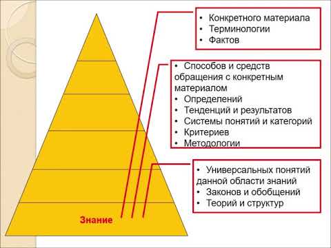 Таксономия Блума