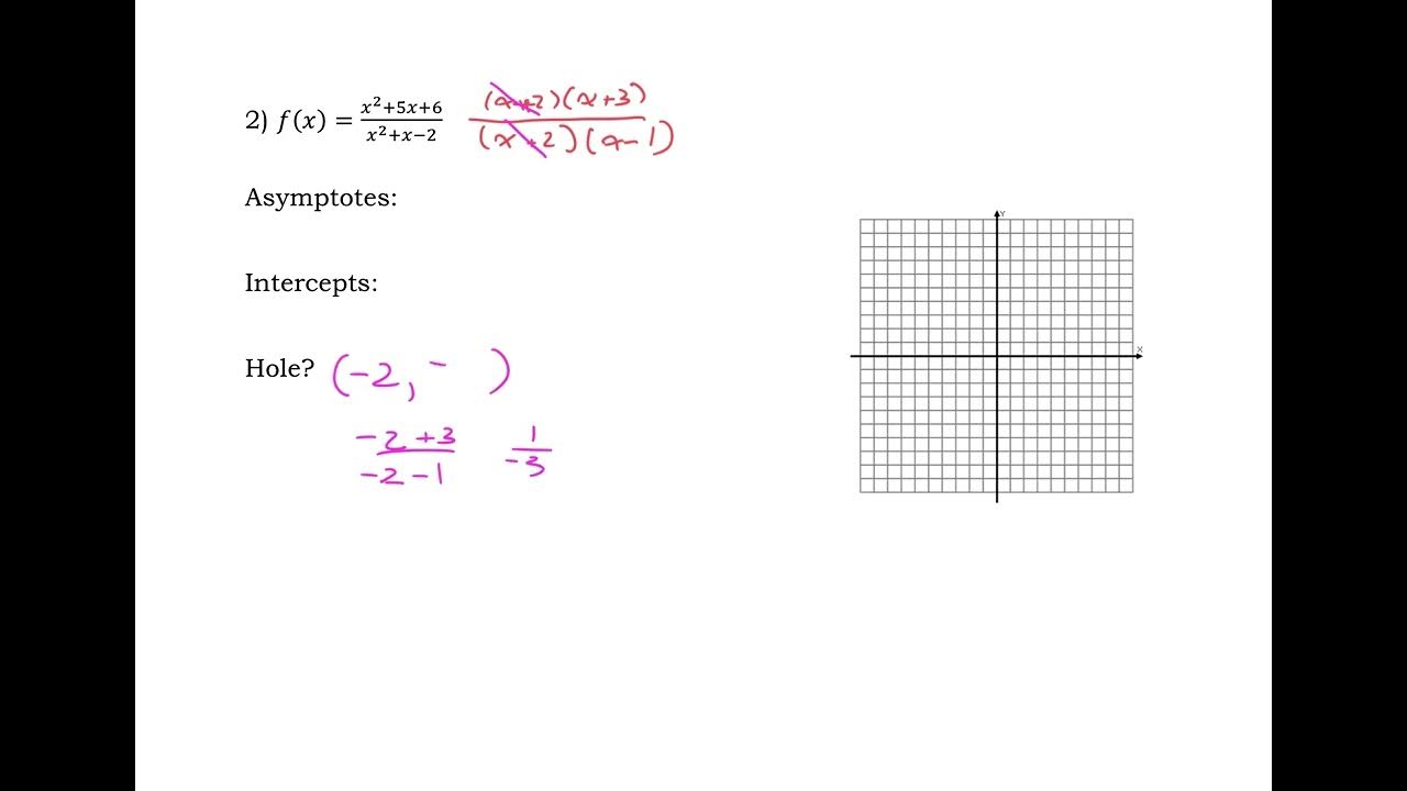 2c Graphing Rational Functions Notes Display - YouTube