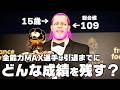 全能力MAXの最強選手は現役引退までに何ゴール決めるのか?