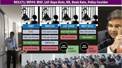 Monetary Policy#4: MSF, LAF-Repo Rate, RR, Bank Rate, Policy Corridor, Liquidity Injection