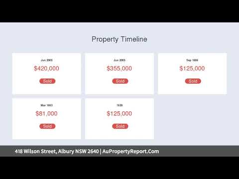 418 Wilson Street,