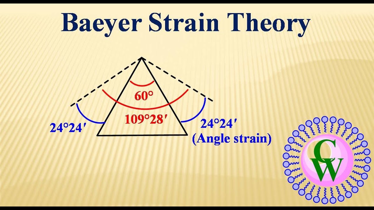 Baeyer Strain Theory