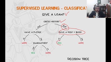 Desvendando os mistérios da IA - O que é Classificação e Regressão?